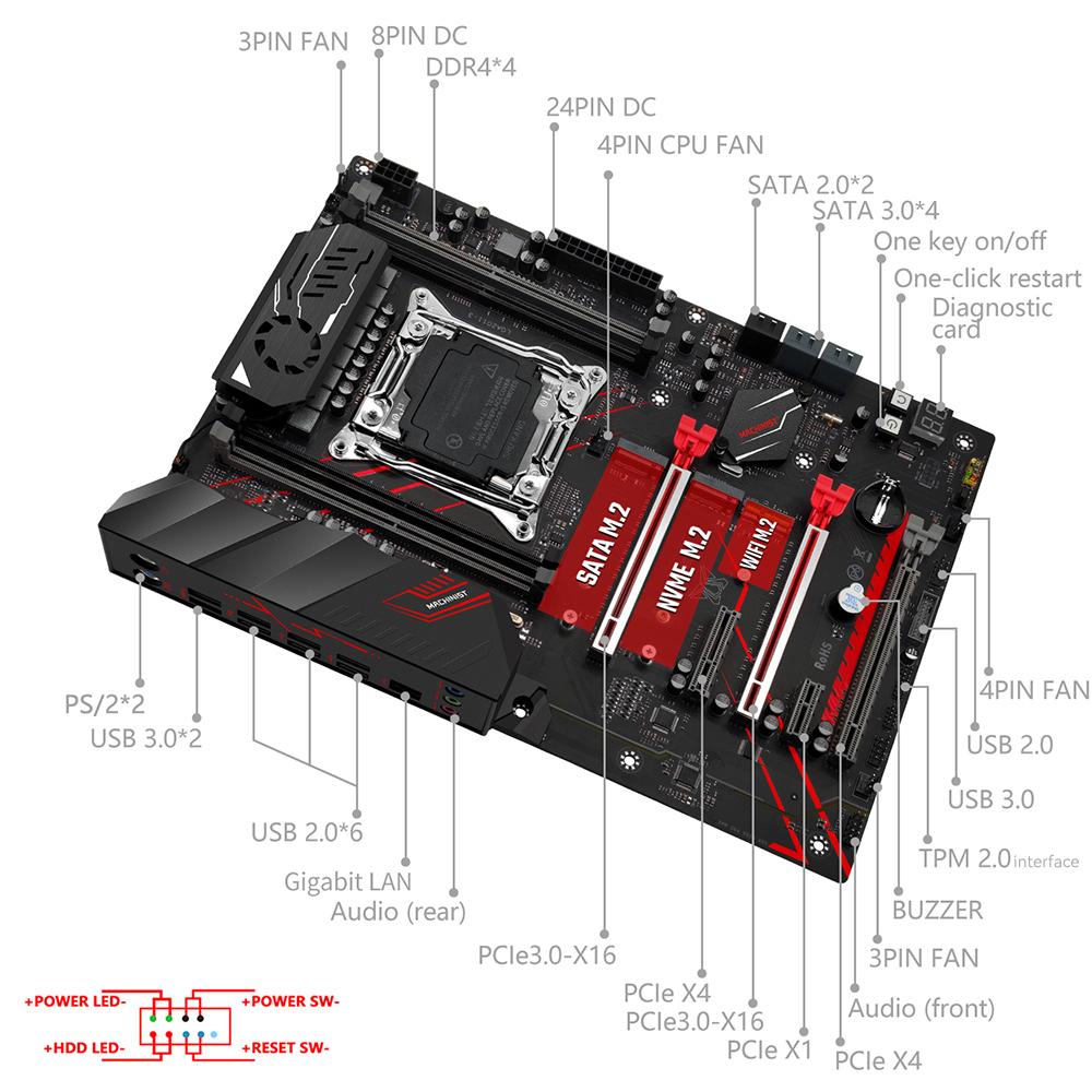 Combo de Placa Base MACHINIST  - X99 Dual Cpu Motherboard Combo reseña y precio